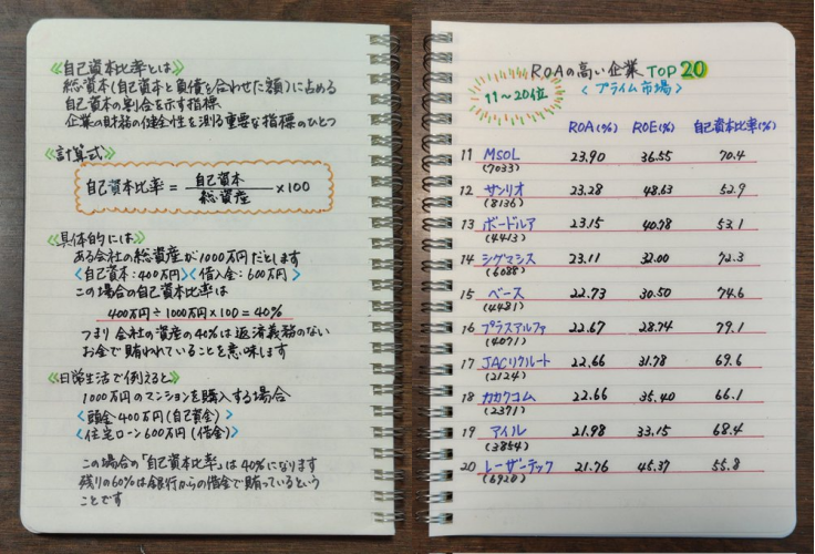 株式投資コミュニティ